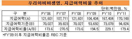 지급여력