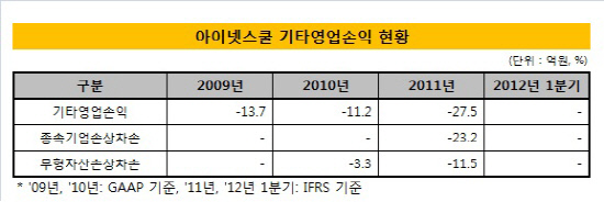 아이넷스쿨_자회사