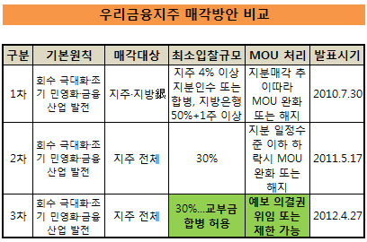 우리금융 매각안-1