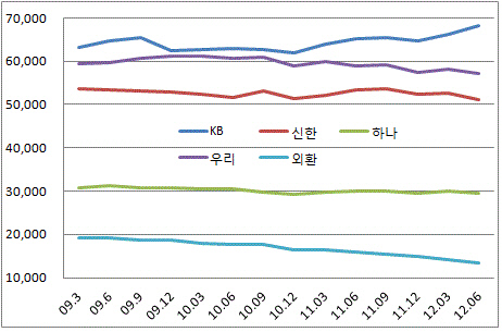 중기대출 잔액