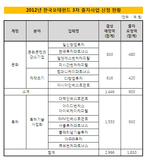 모태3차-1