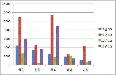 시중은행 상·매각 추이