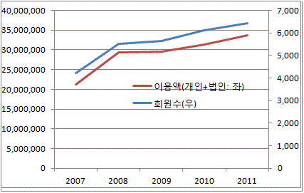 우리카드 현황