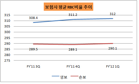 평균 RBC