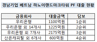 경남기업 4