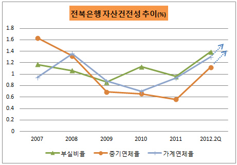 전북은행