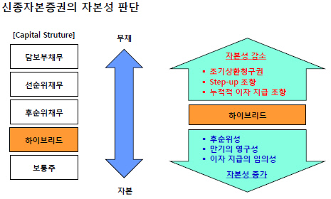 하이브리드 1