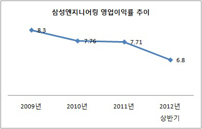 삼엔7