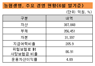 농협생명