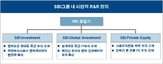 SBI그룹내_사업정의