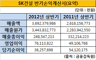 반기손익계산서