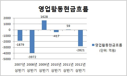 제목 없음