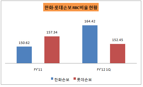 한화롯데