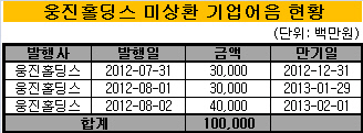 웅진홀딩스1