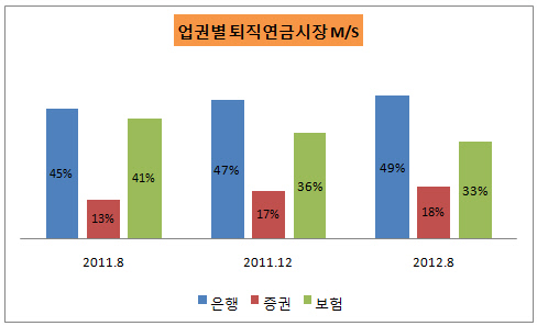 퇴직연금