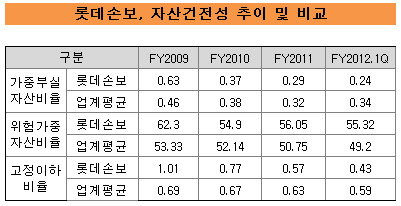 롯데자산건전