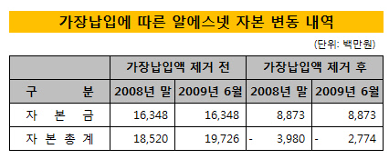 알에스넷