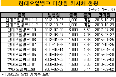 현대오일뱅크