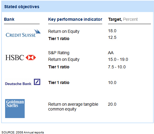 risk appetite