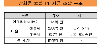 더벨 - 국내 최고 자본시장(Capital Markets) 미디어