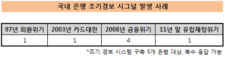 시그널 발생