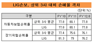 엘아지1