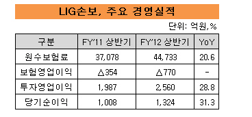 엘아지2