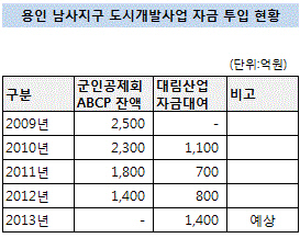 군공 1