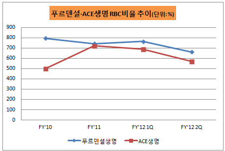 Prudential-ACE