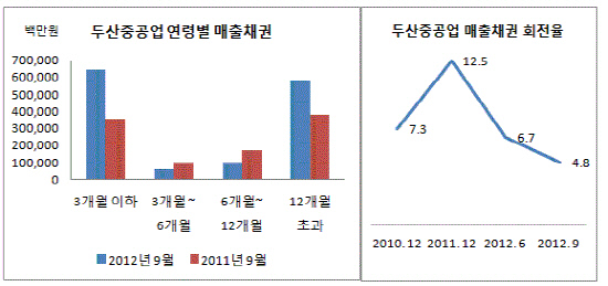 두산증공업 1