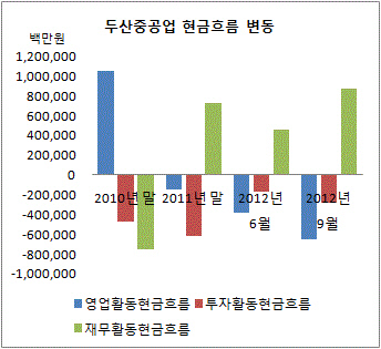 두산중공업 3