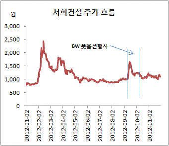 서희건설 5-1