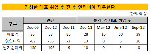 엔티피아