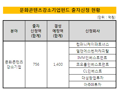 문화강소기업