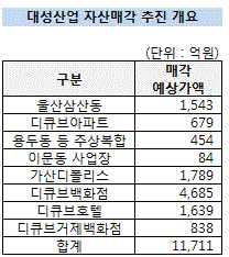 대성산업1