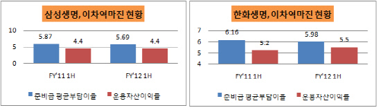 삼성,한화역마진