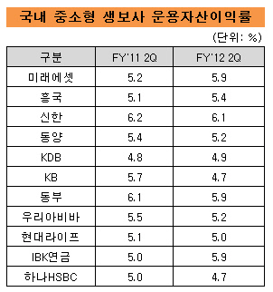 준비금