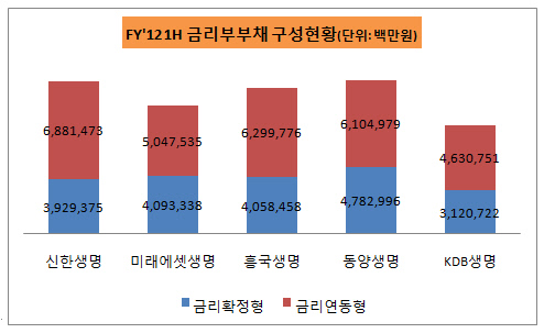 금리부부채