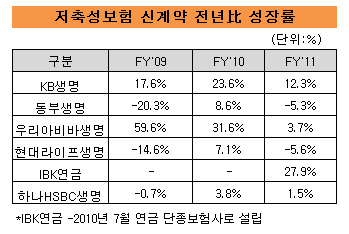 연금보험