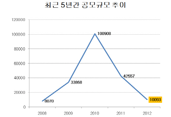 사용자 지정 3