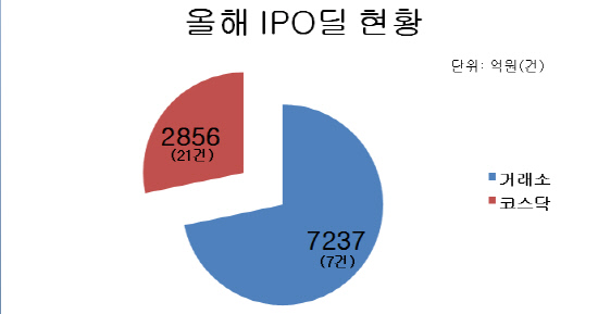 사용자 지정 4