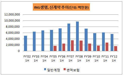 ING신계약