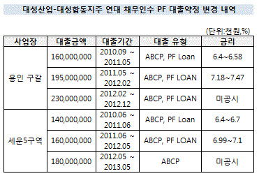 대성합동 4