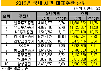 총론 표1