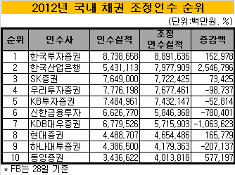 총론 표2