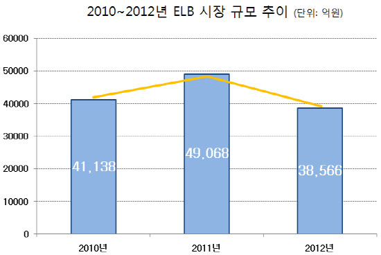 사용자 지정 4