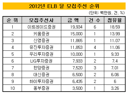 모집주선