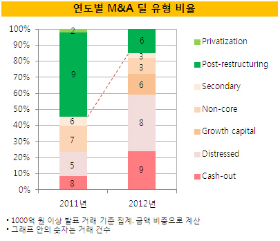 딜소스