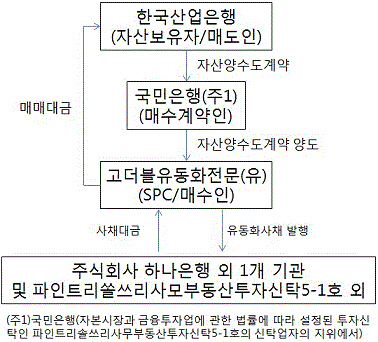 고더블abs_기본구조도(4) (1)