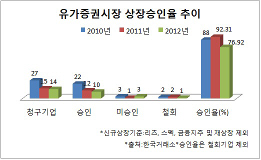 유가그래프